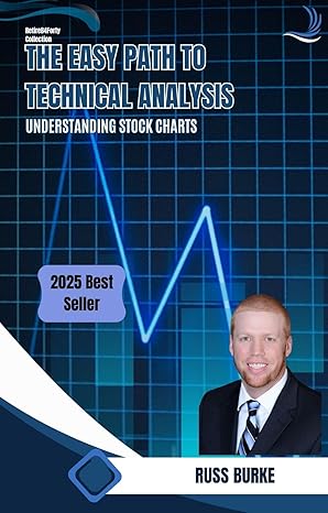 The Easy Path To Technical Analysis: Understanding Stock Charts